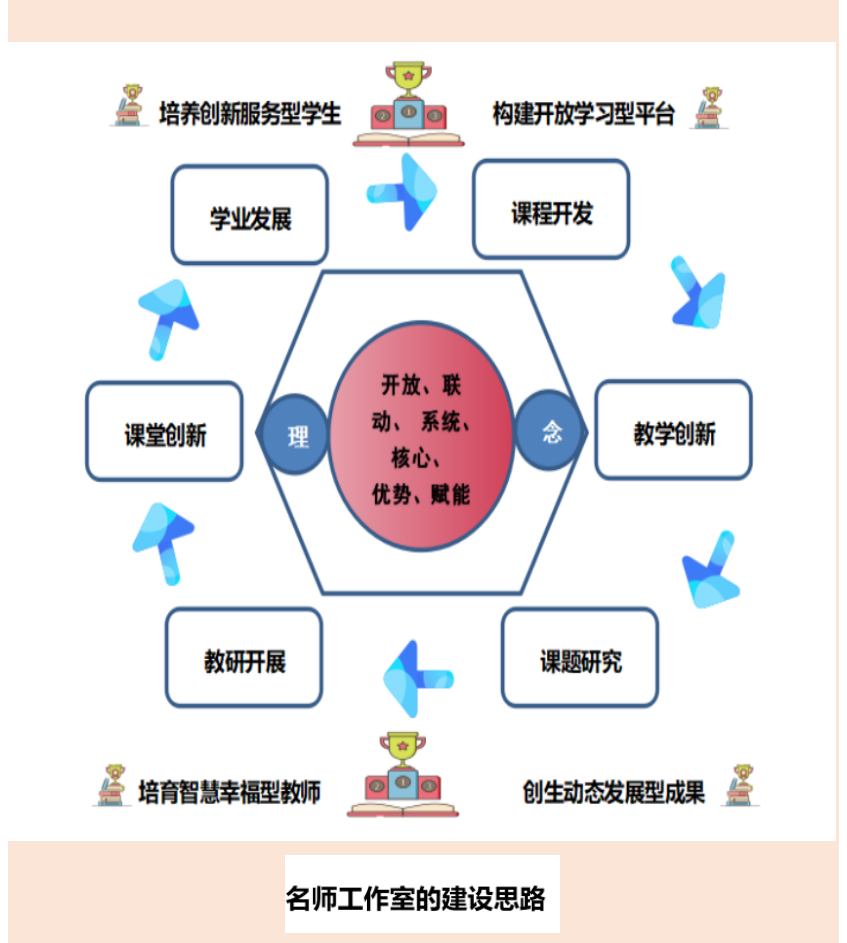 工作室建设思路.png 工作室建设思路.png