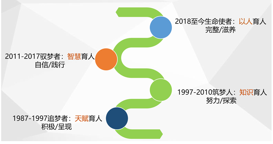 刘红颖