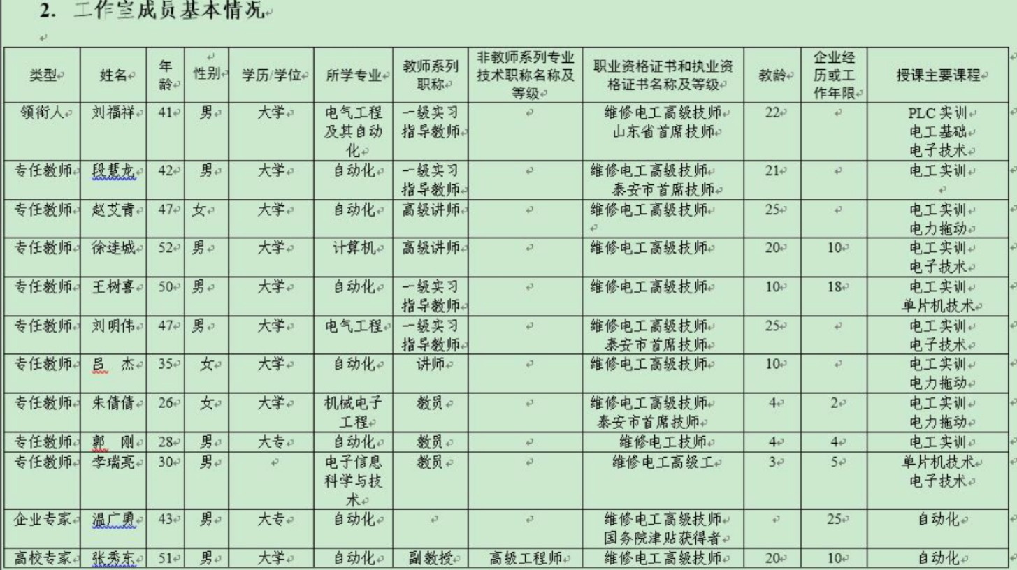 工作室成员