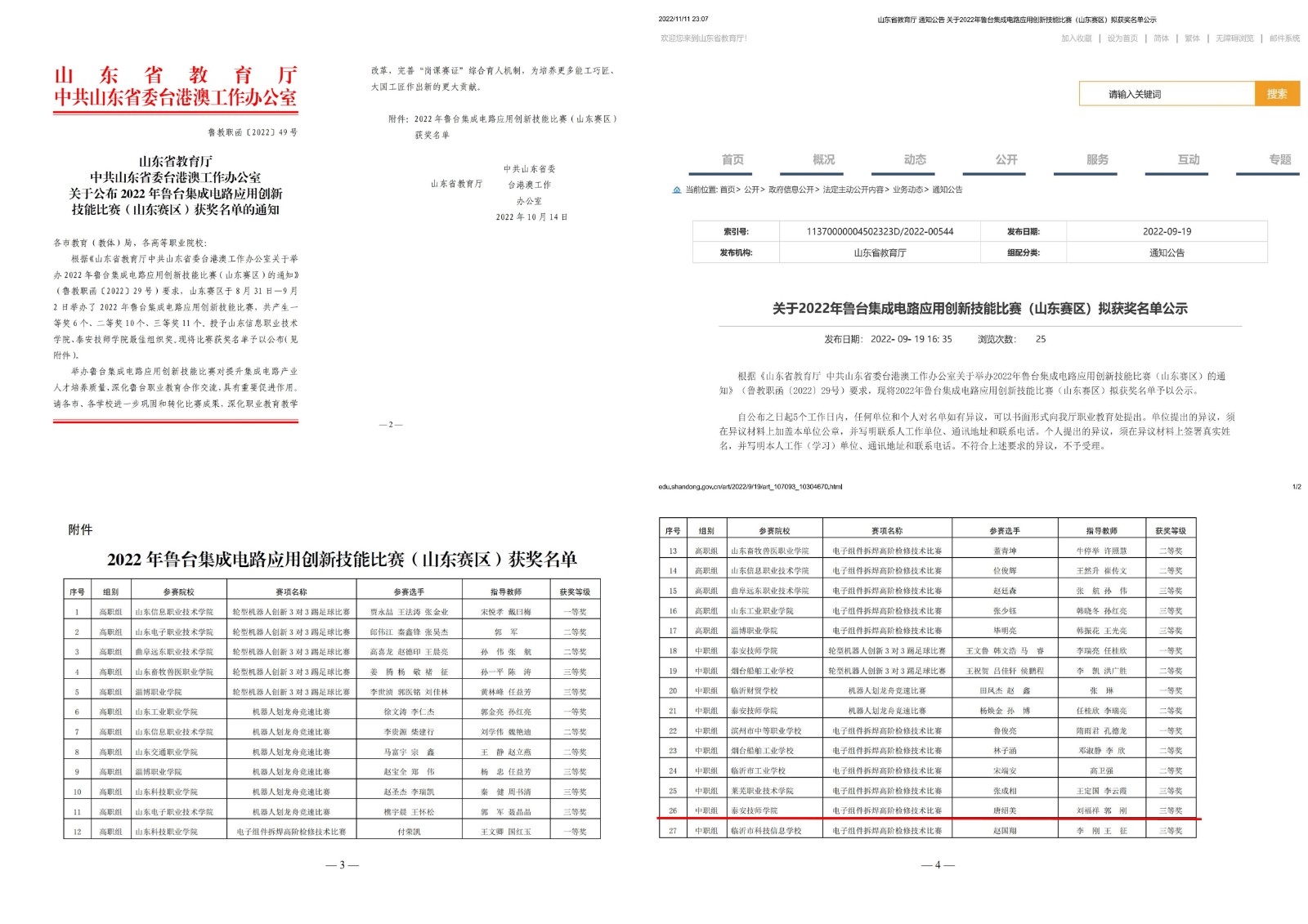 2022年鲁台技能大赛获奖