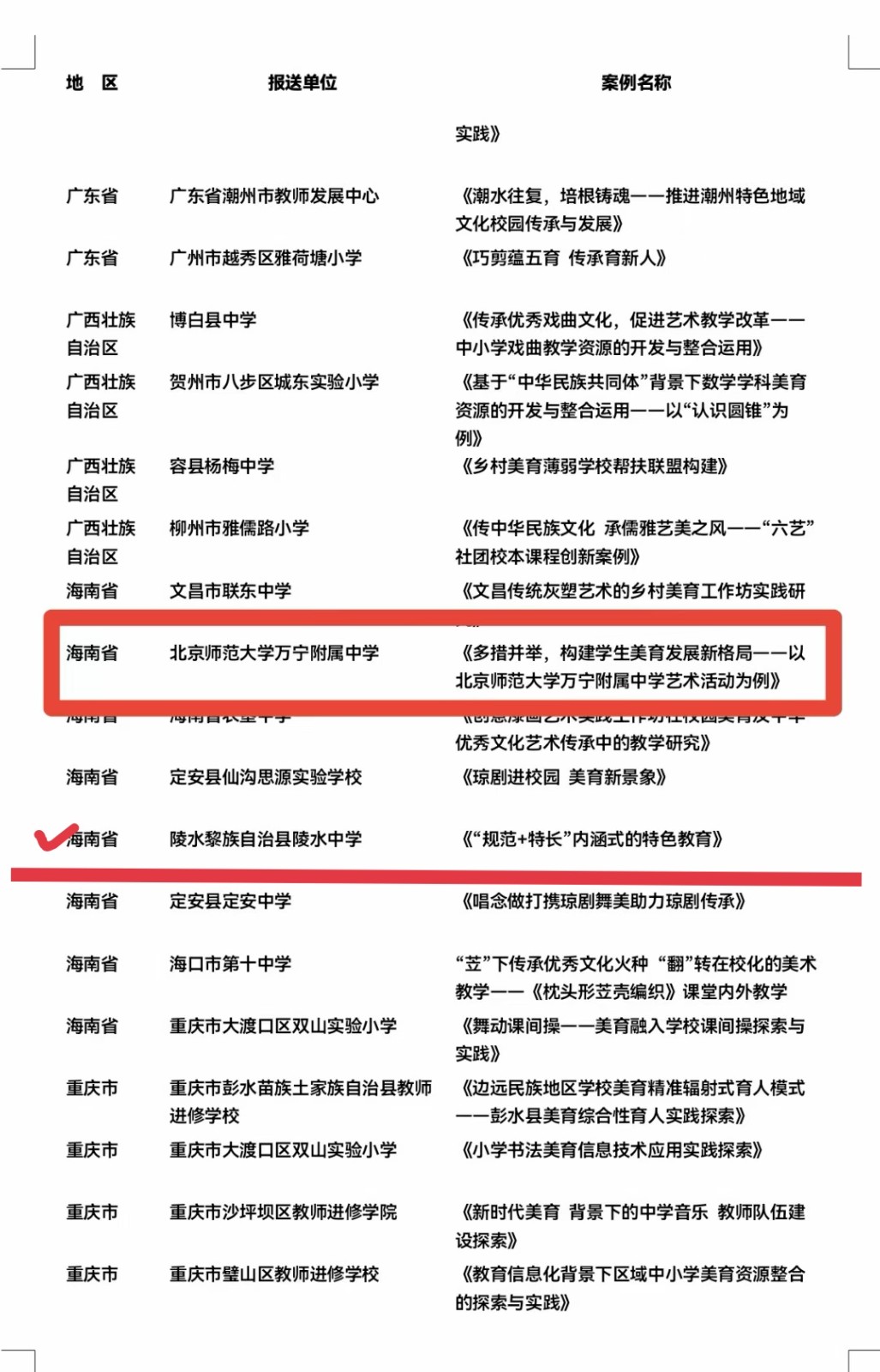 2022年工作室成员荣誉