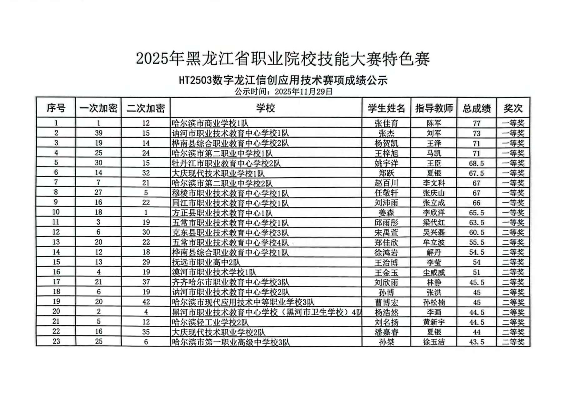 B520F41E0C2FFC232BDFFCBE797EAE36.jpg B520F41E0C2FFC232BDFFCBE797EAE36.jpg